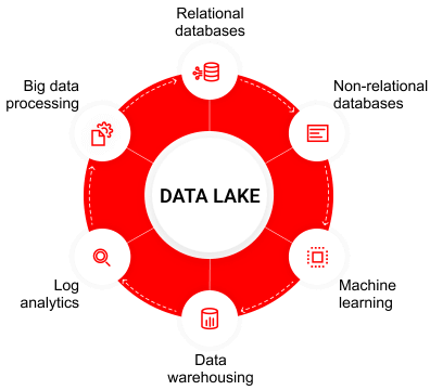 Modern Data Architecture Consulting