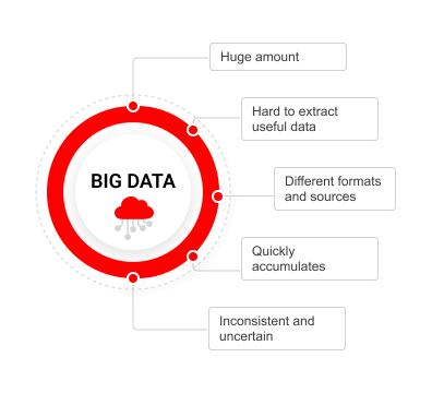 Big Data and Cloud Engineering
