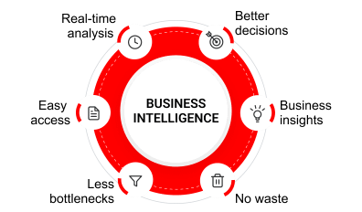 Business Intelligence